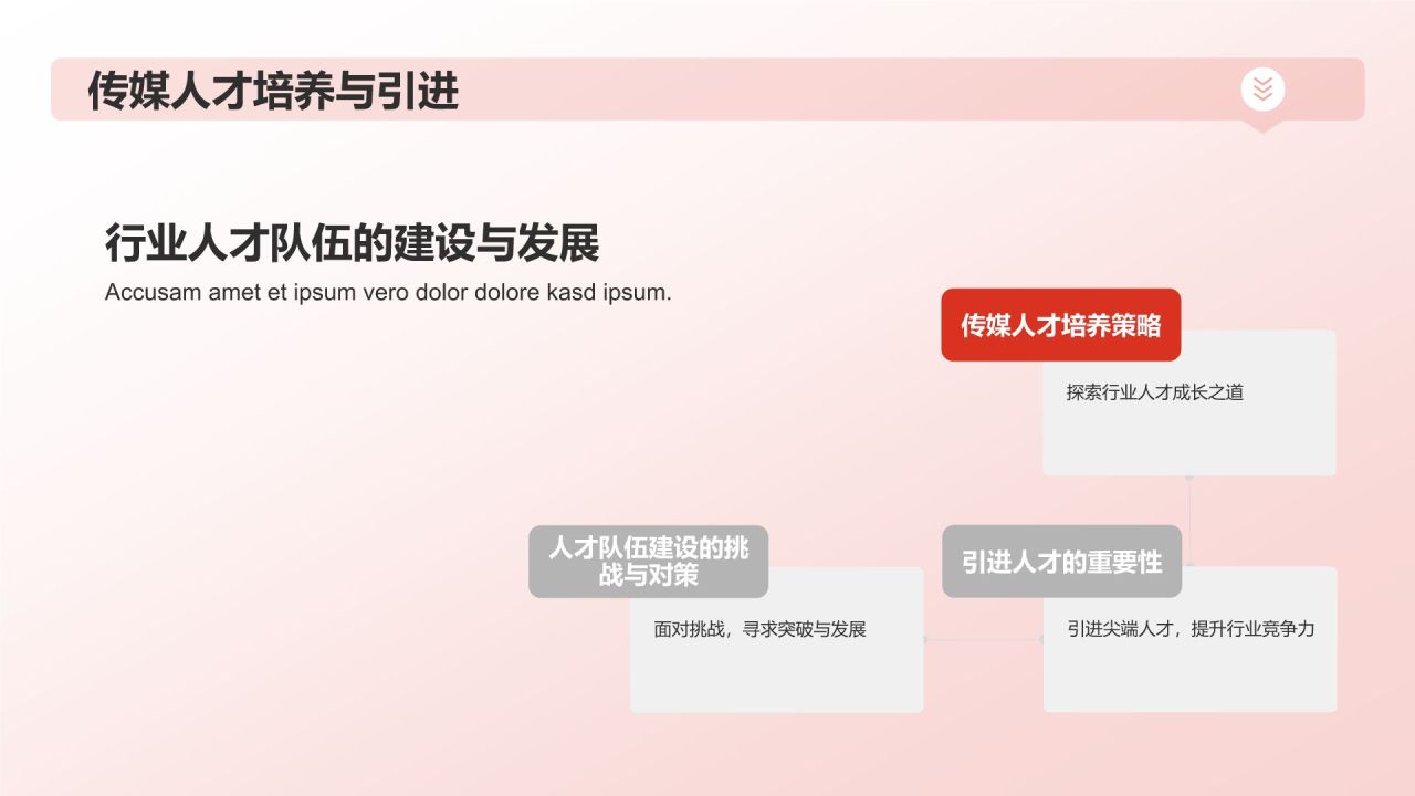 传媒行业年终盛典