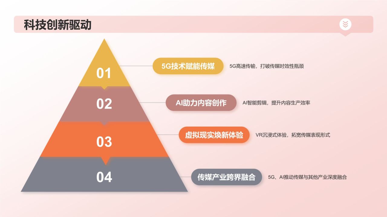 传媒行业年终盛典