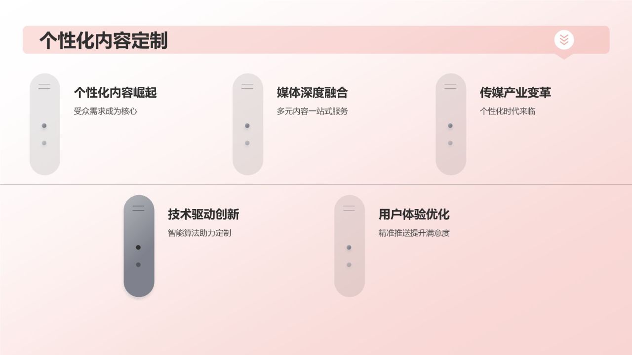 传媒行业年终盛典