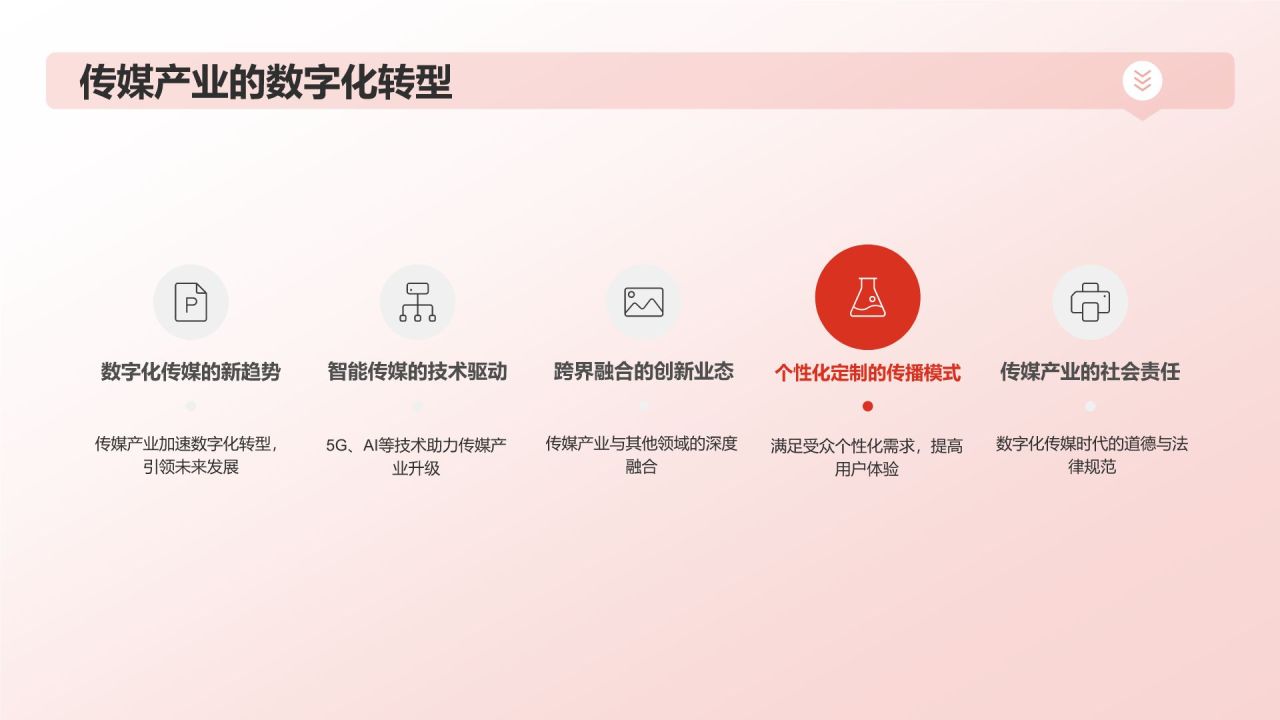 传媒行业年终盛典