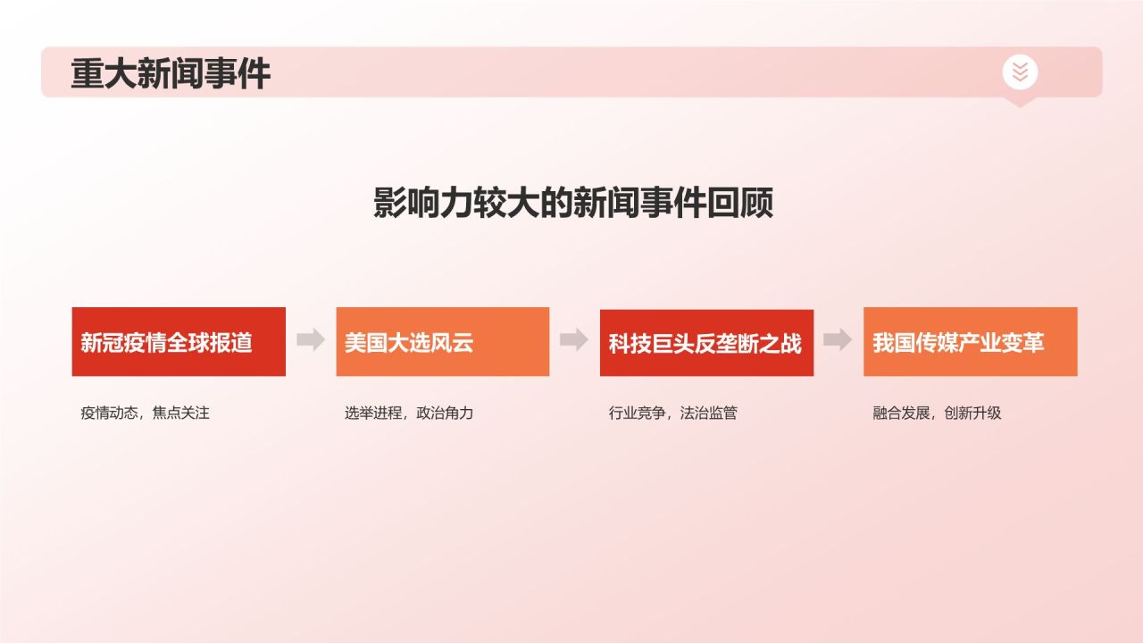 传媒行业年终盛典