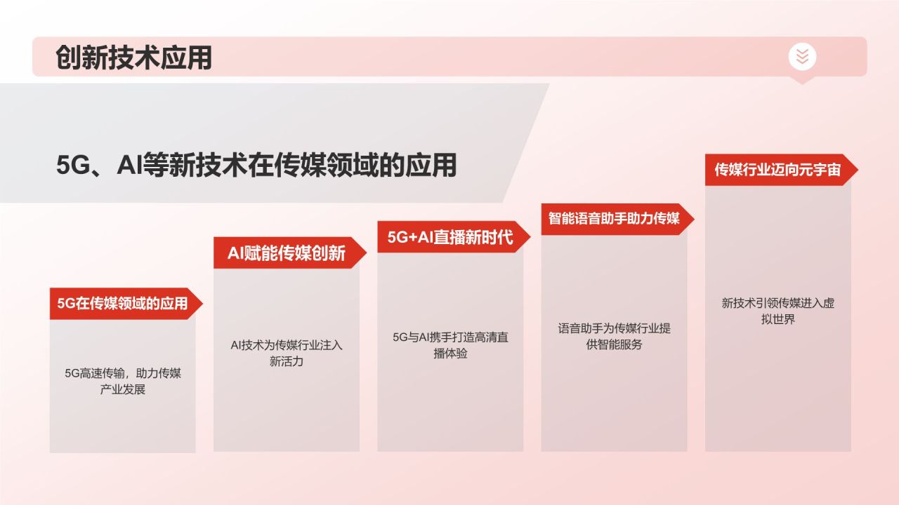 传媒行业年终盛典