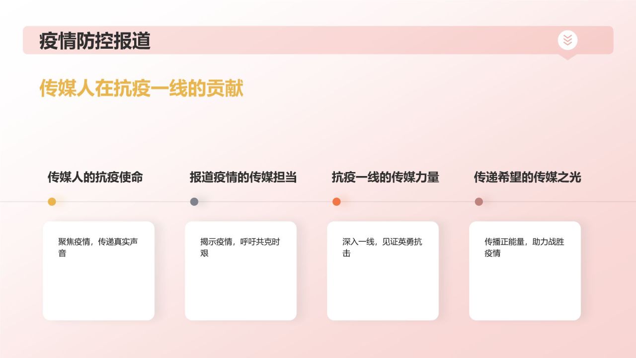 传媒行业年终盛典