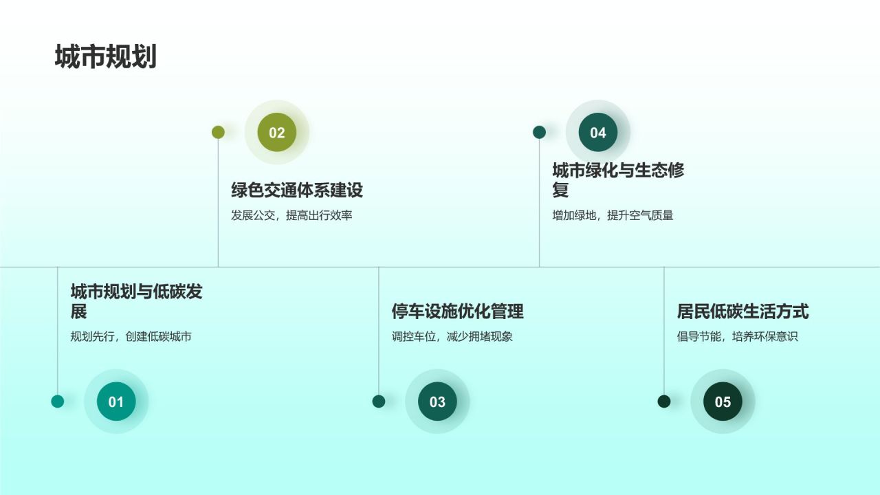 绿色出行手册