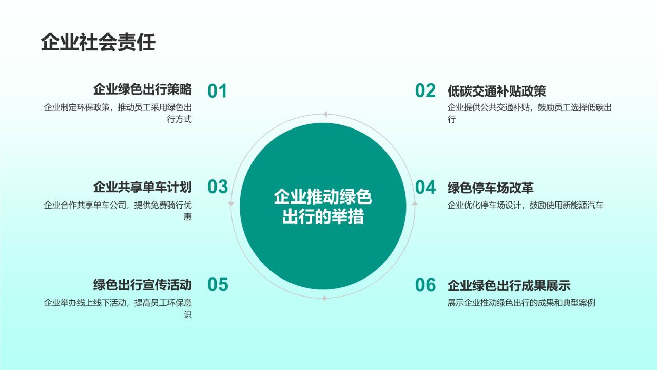 绿色出行手册