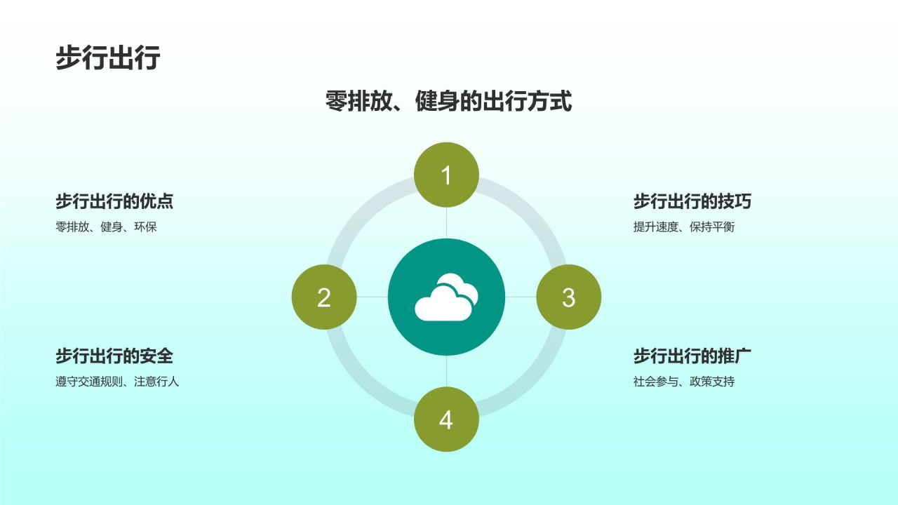 绿色出行手册