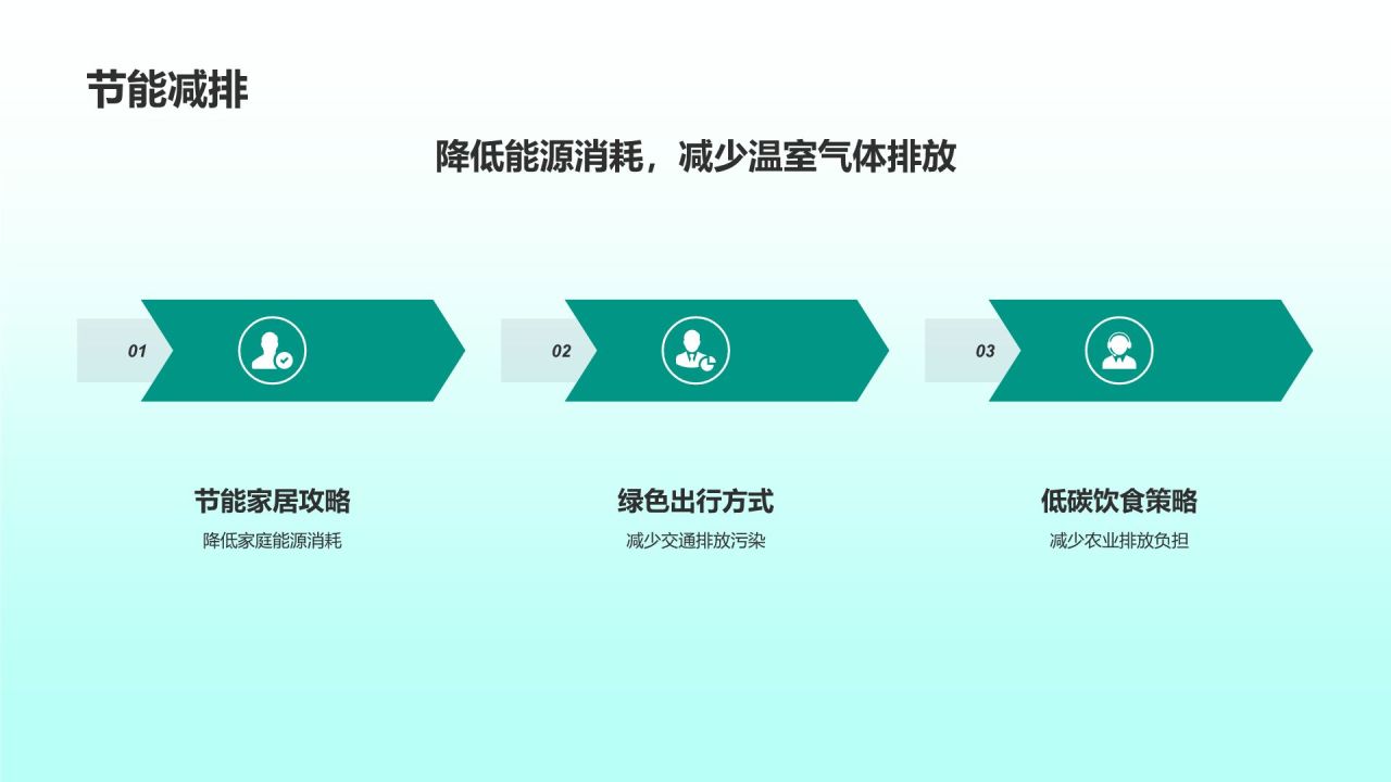 绿色出行手册