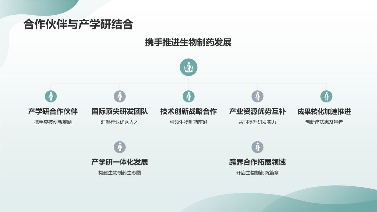 生物制药：引领未来疗法