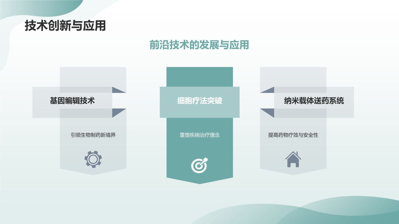 生物制药：引领未来疗法