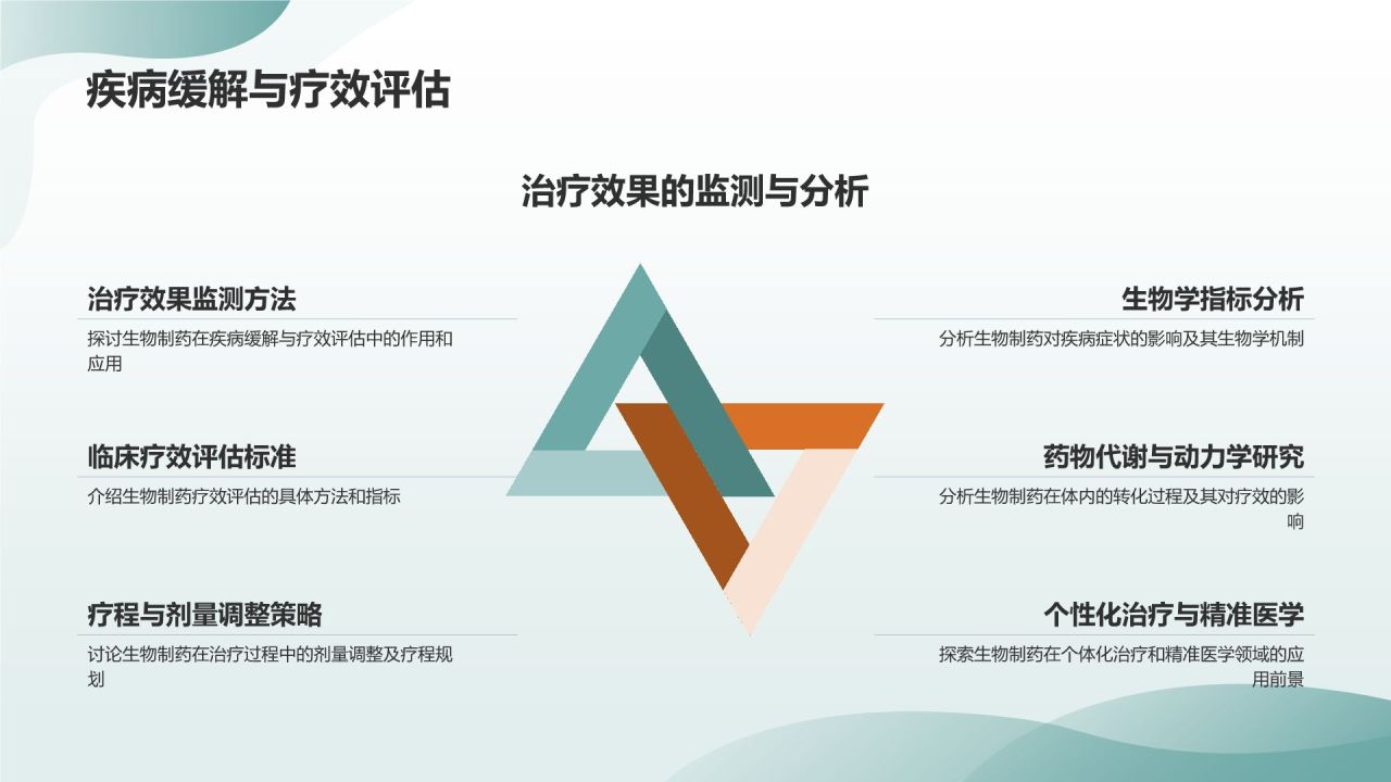 生物制药：引领未来疗法