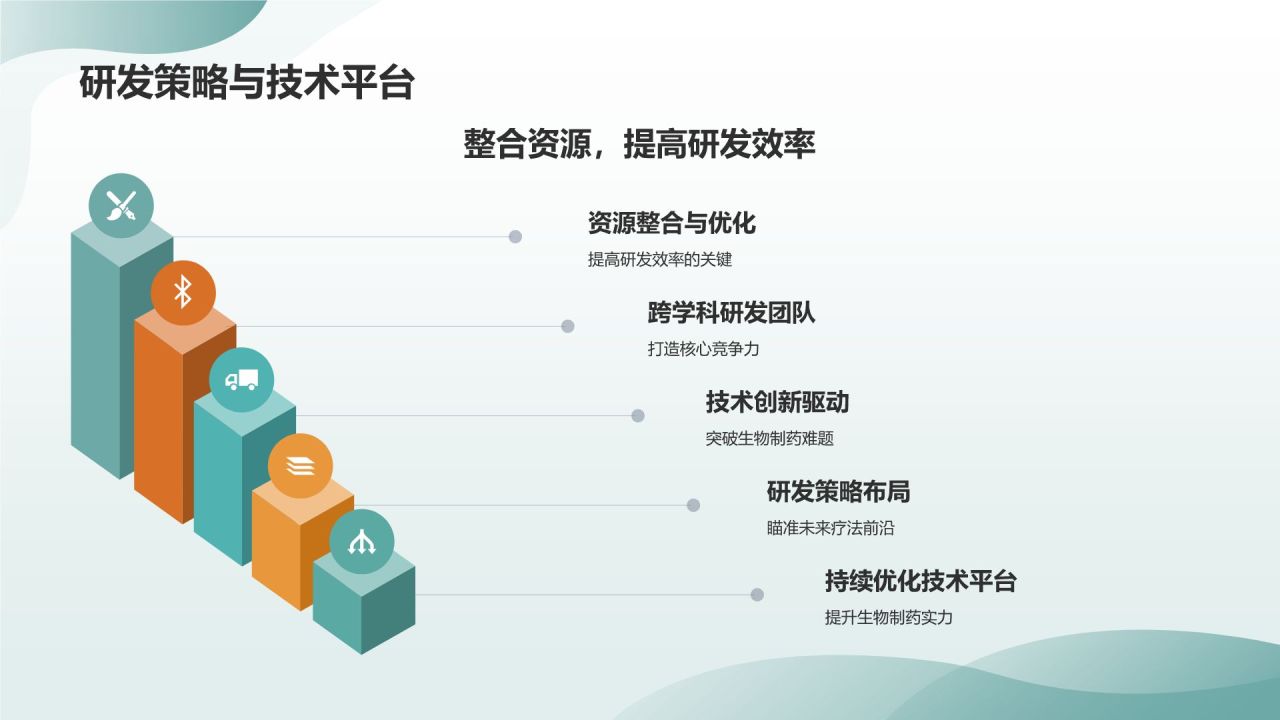 生物制药：引领未来疗法