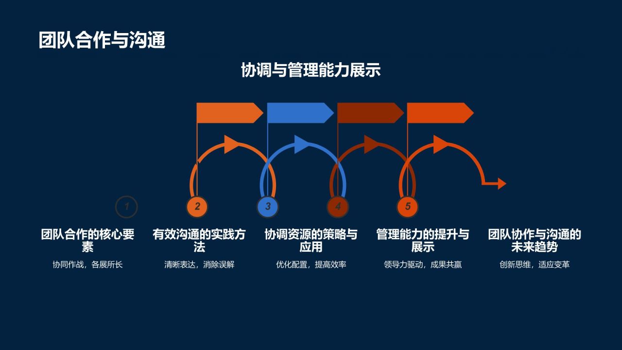 机械制造精英求职