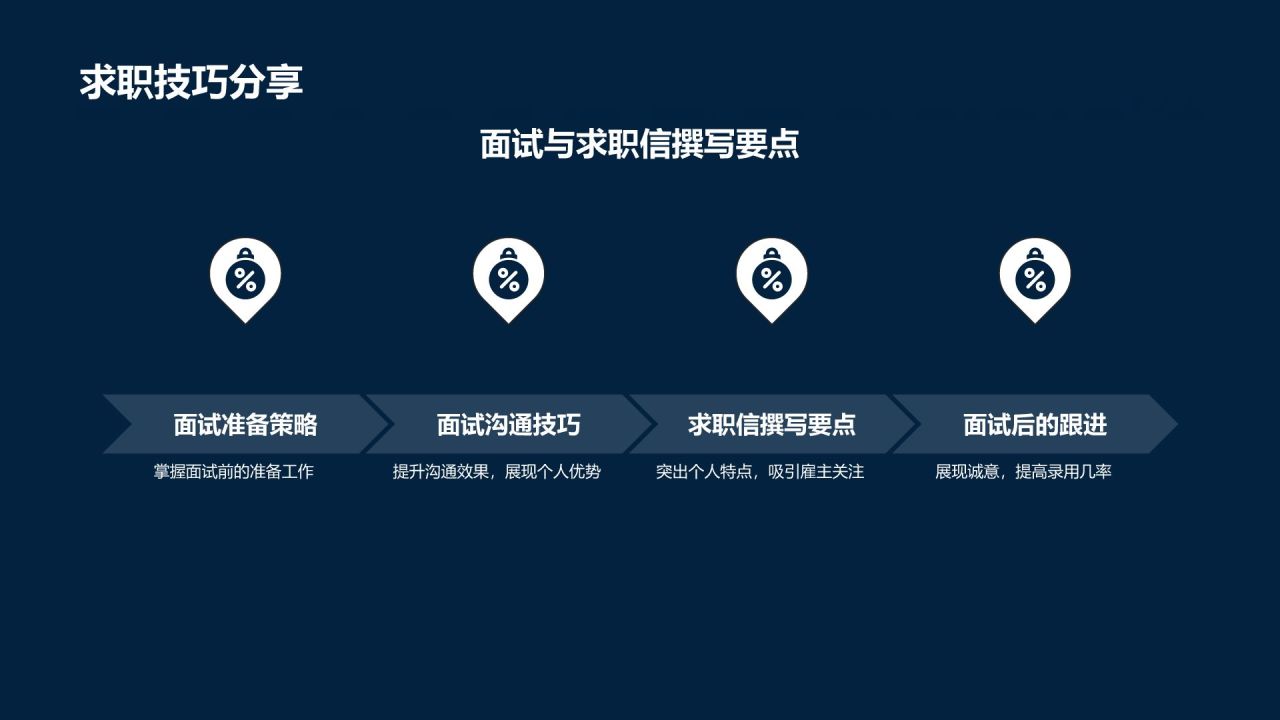 机械制造精英求职