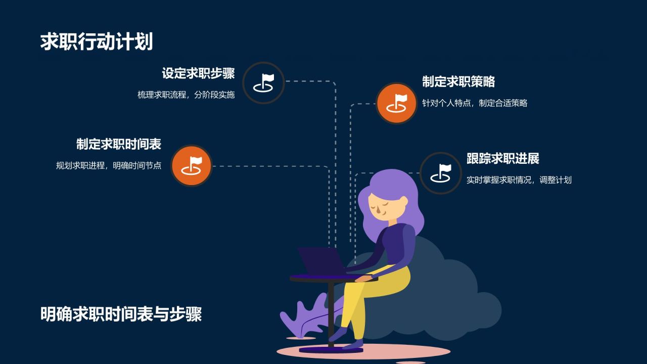 机械制造精英求职