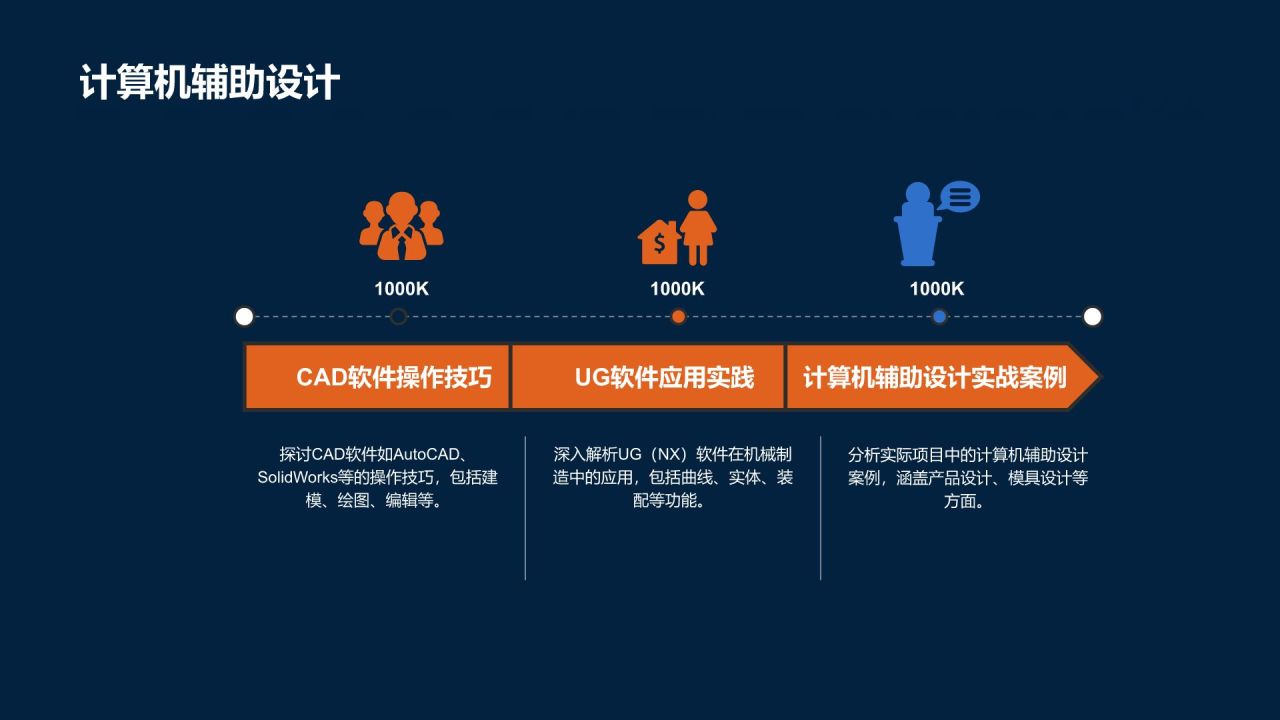 机械制造精英求职