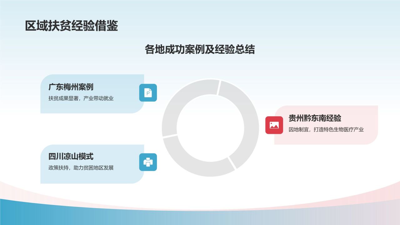 生物医疗产业扶贫成果展示