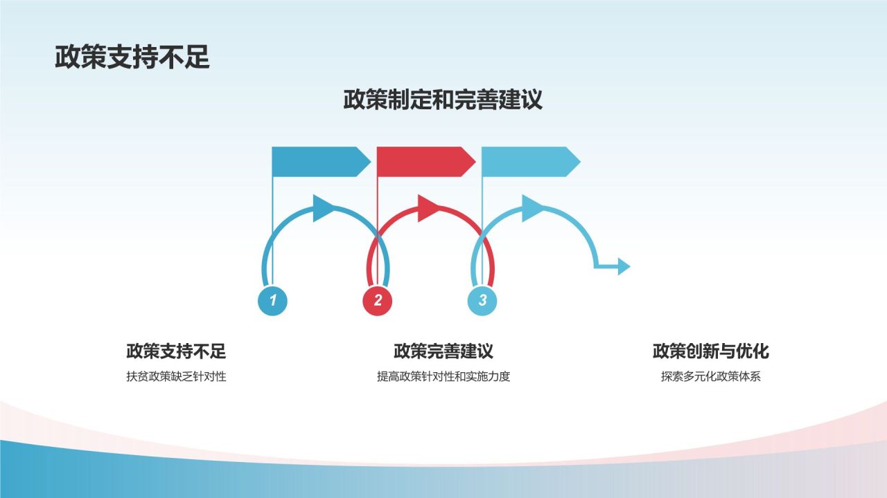 生物医疗产业扶贫成果展示