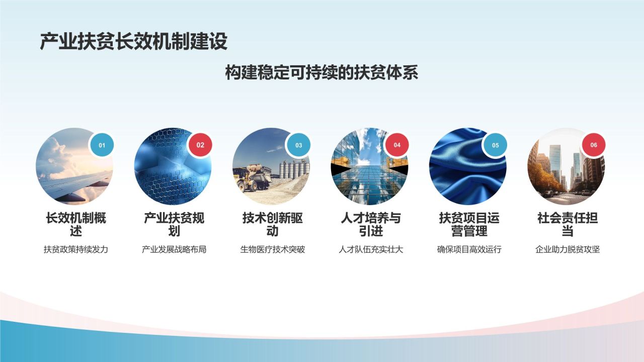 生物医疗产业扶贫成果展示