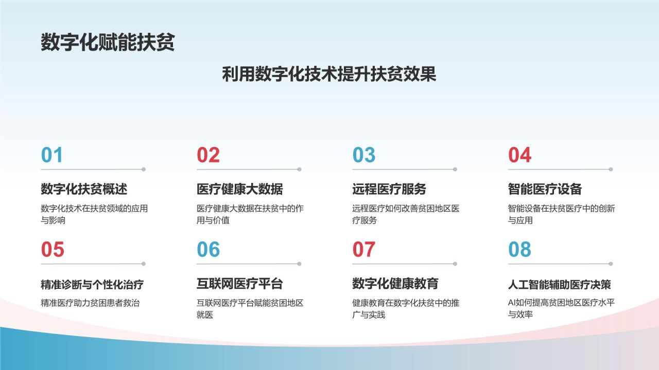 生物医疗产业扶贫成果展示