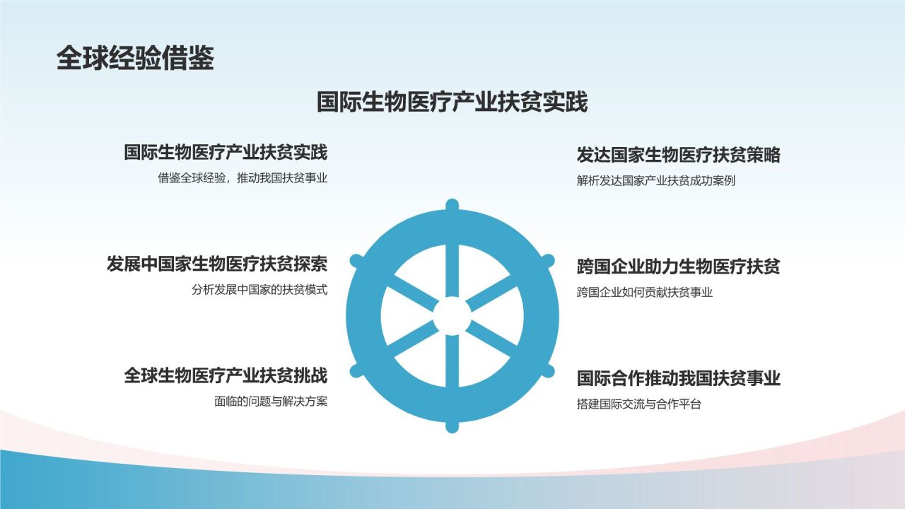 生物医疗产业扶贫成果展示