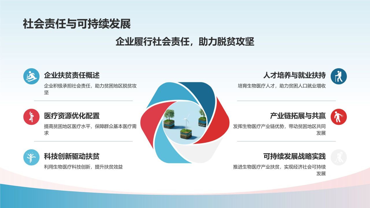 生物医疗产业扶贫成果展示
