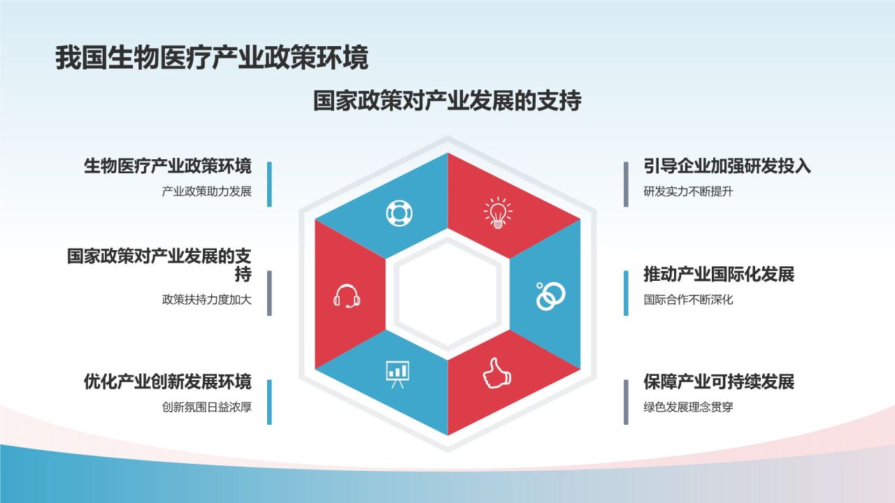 生物医疗产业扶贫成果展示