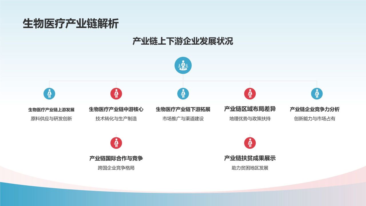 生物医疗产业扶贫成果展示