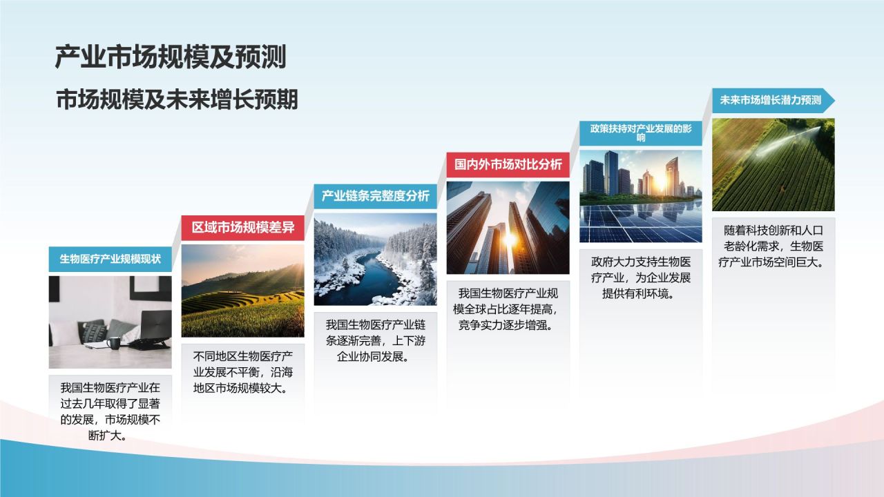 生物医疗产业扶贫成果展示