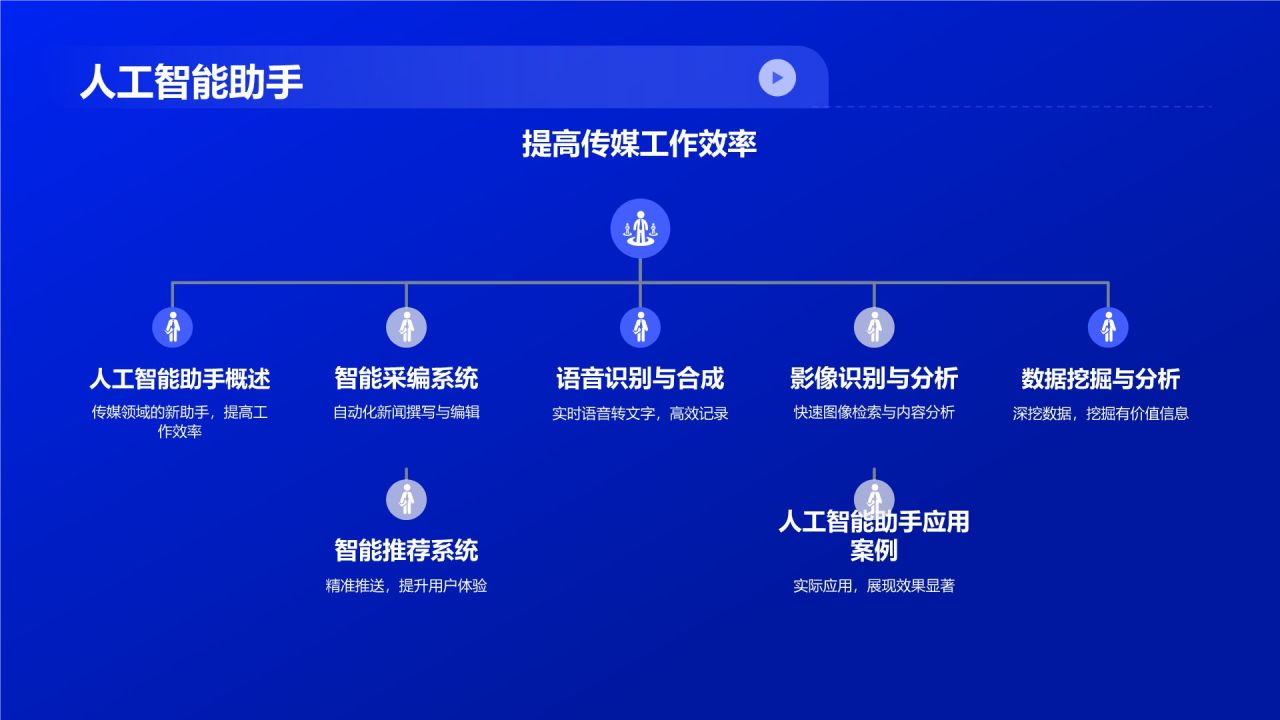 传媒传奇盛宴