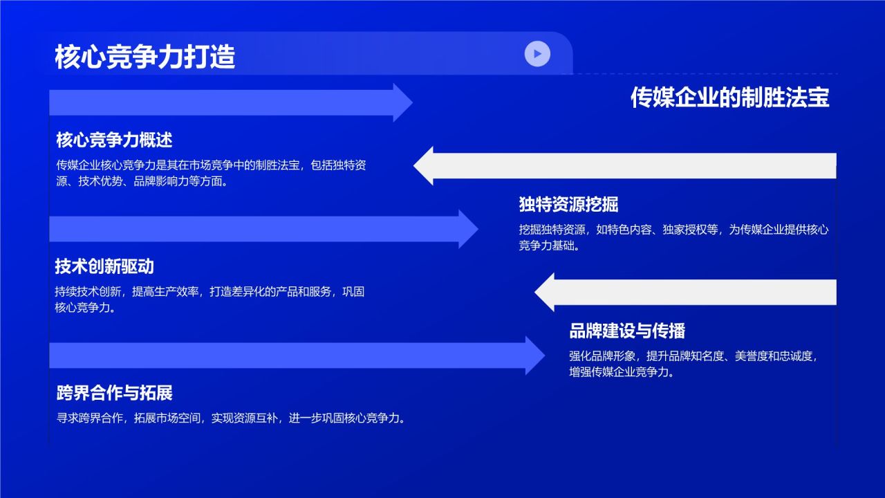 传媒传奇盛宴