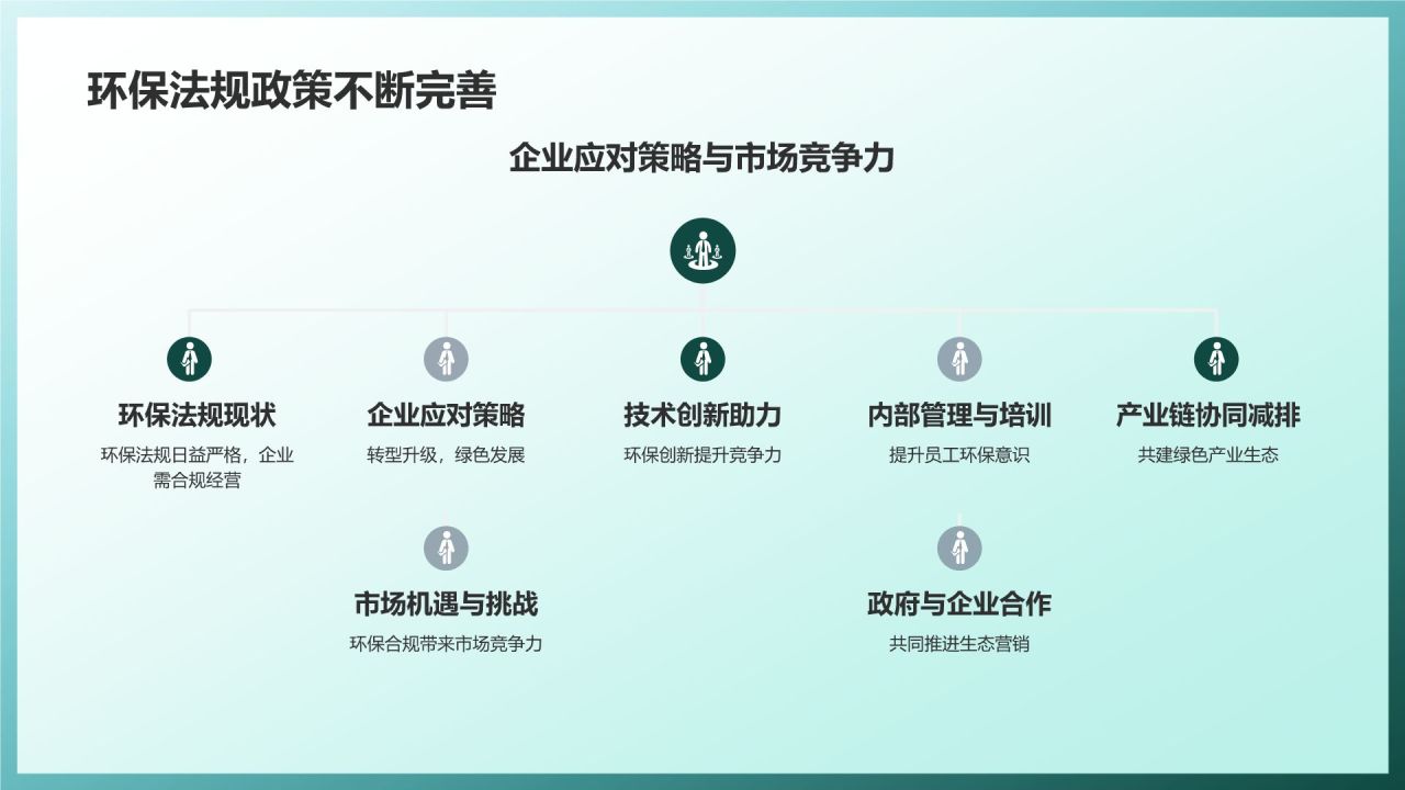 生态营销策划精英