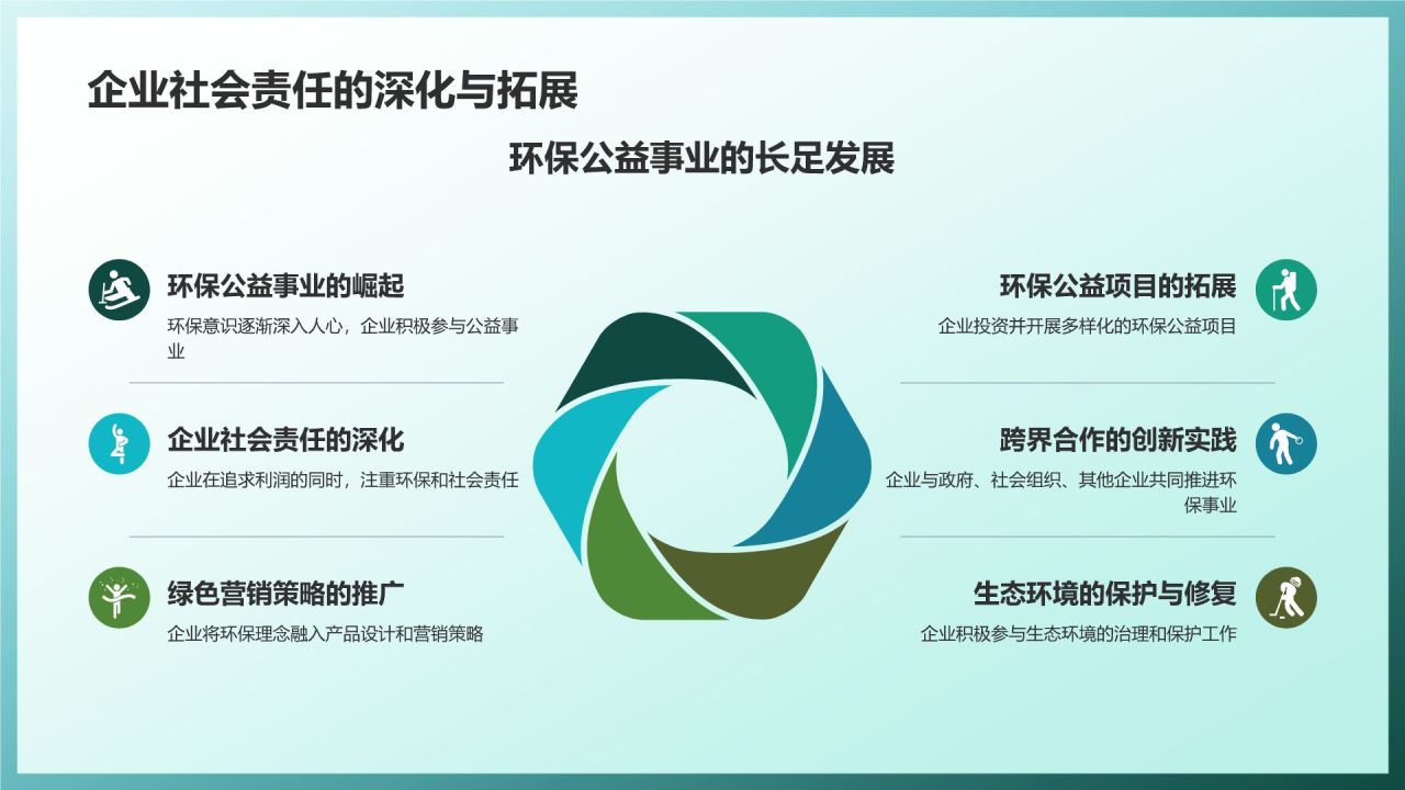 生态营销策划精英