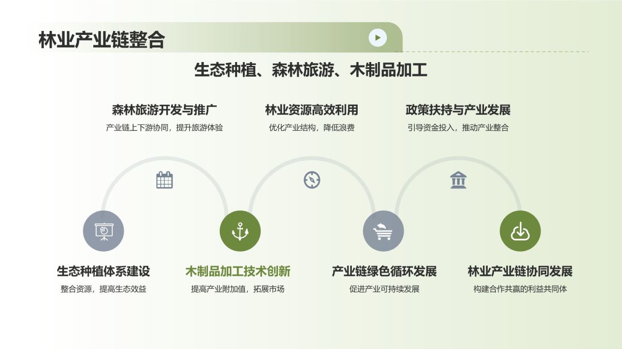 农林牧渔产业链整合
