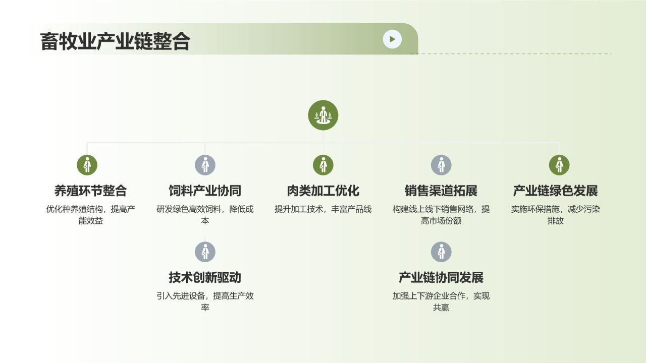 农林牧渔产业链整合