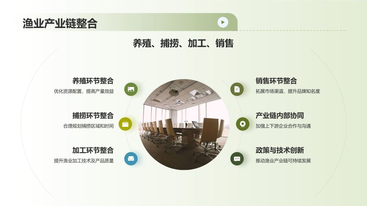 农林牧渔产业链整合