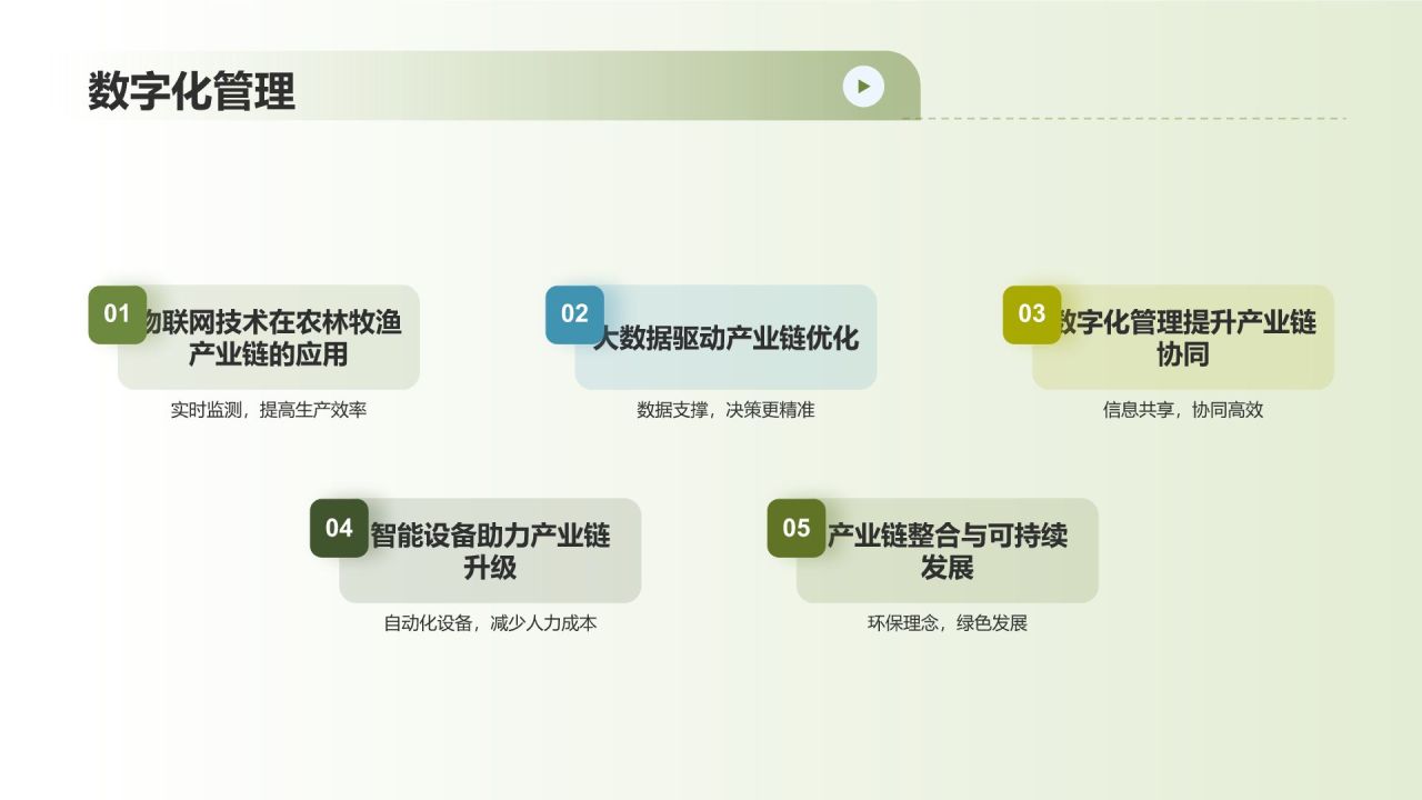 农林牧渔产业链整合