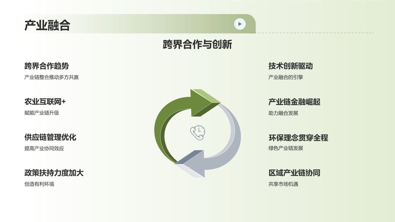 农林牧渔产业链整合