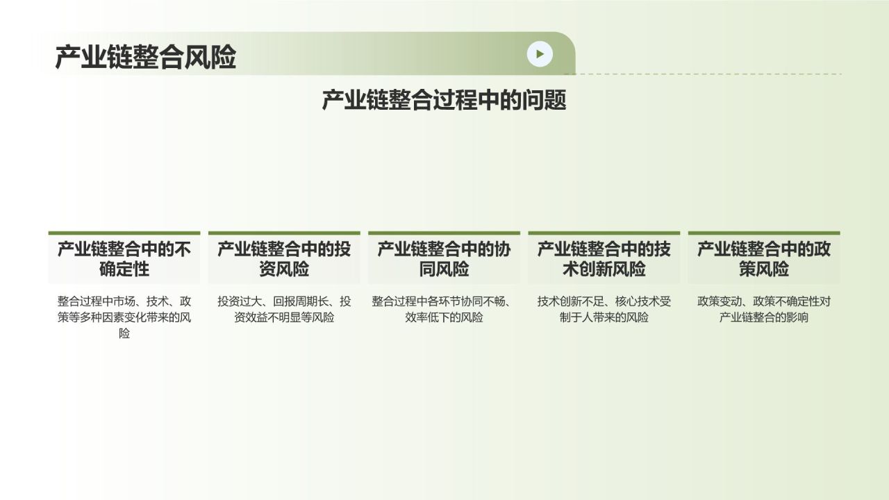 农林牧渔产业链整合