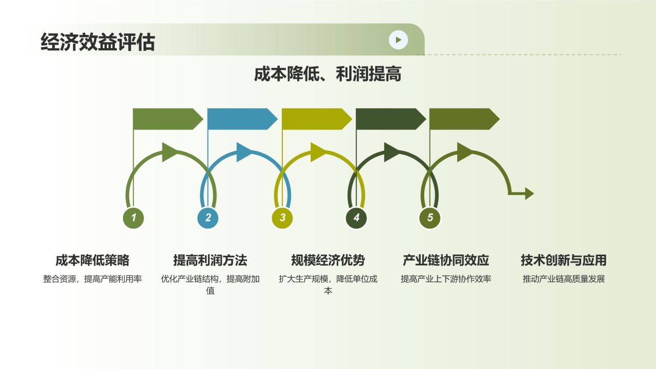 农林牧渔产业链整合