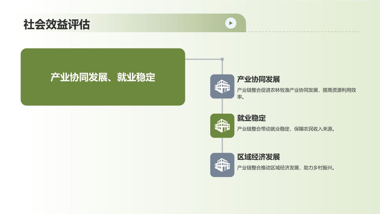 农林牧渔产业链整合
