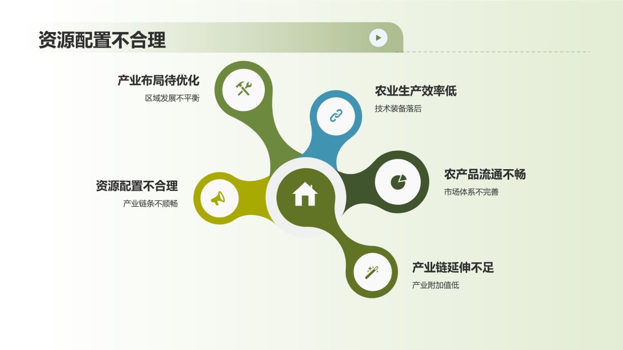 农林牧渔产业链整合