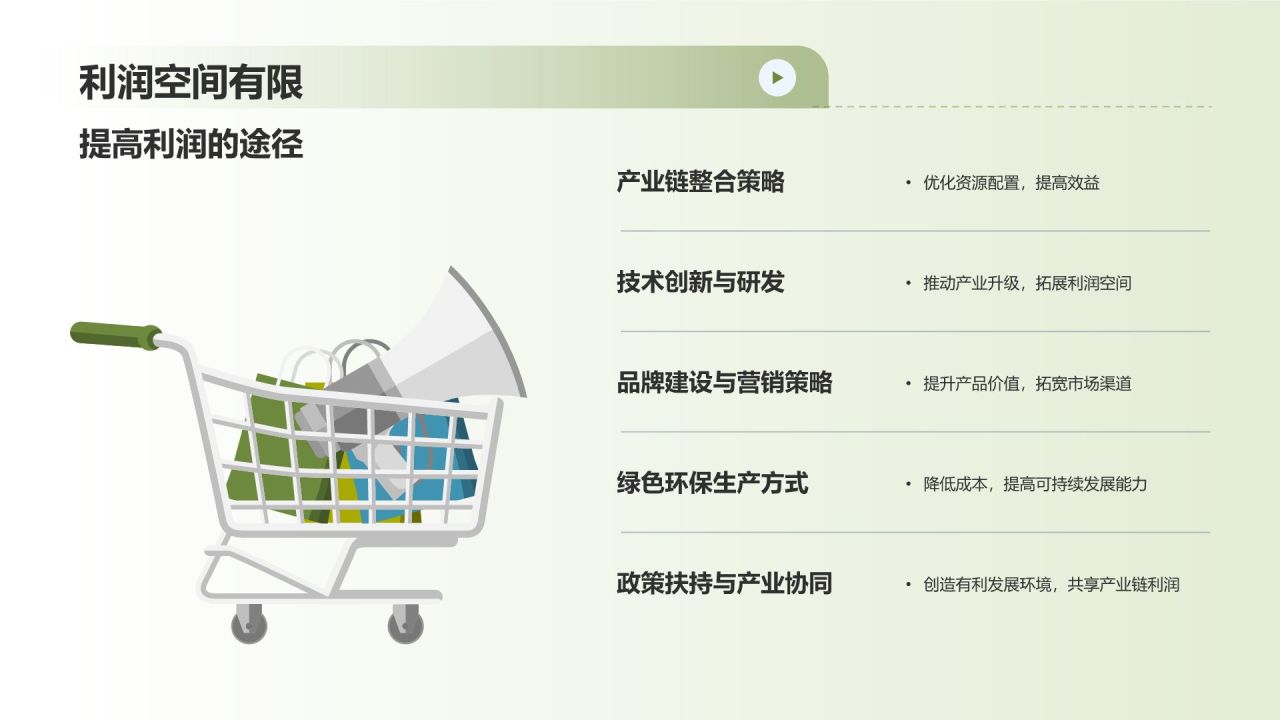 农林牧渔产业链整合