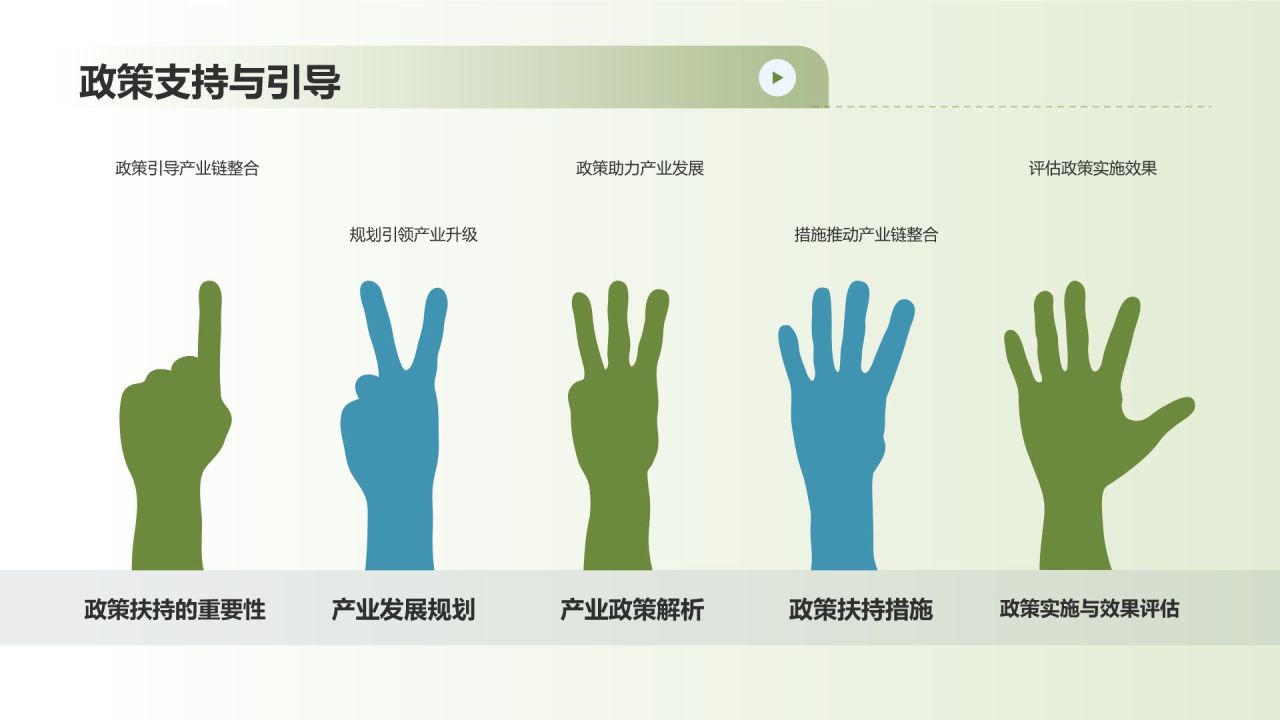 农林牧渔产业链整合