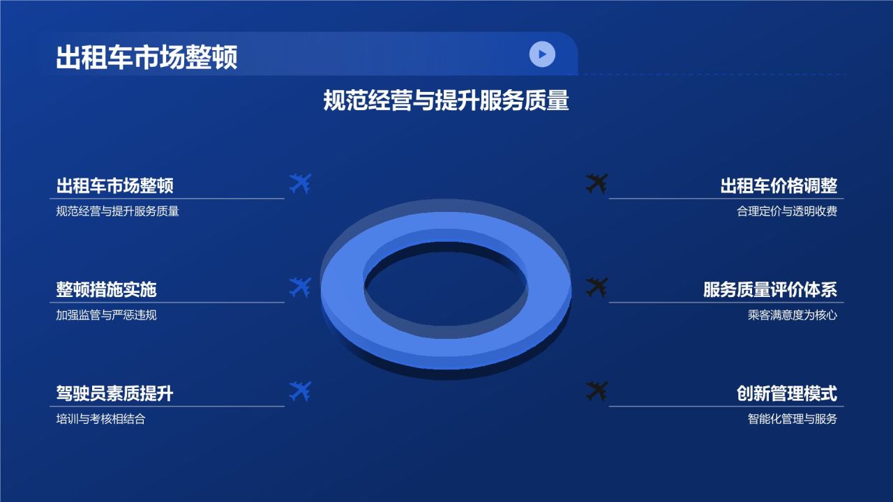 交通汽车年终综述