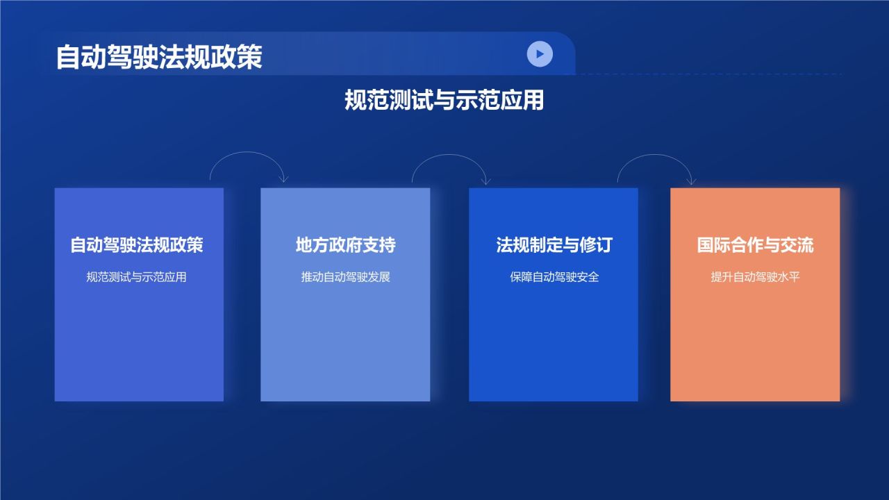 交通汽车年终综述