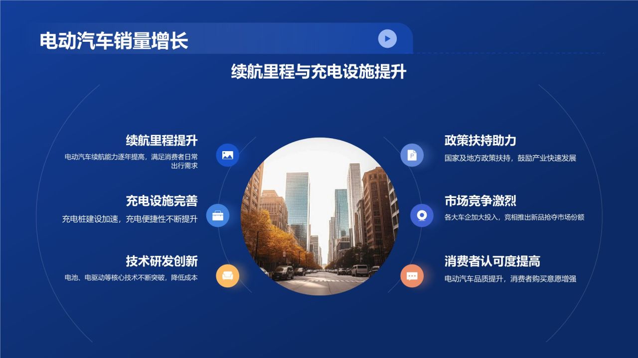 交通汽车年终综述