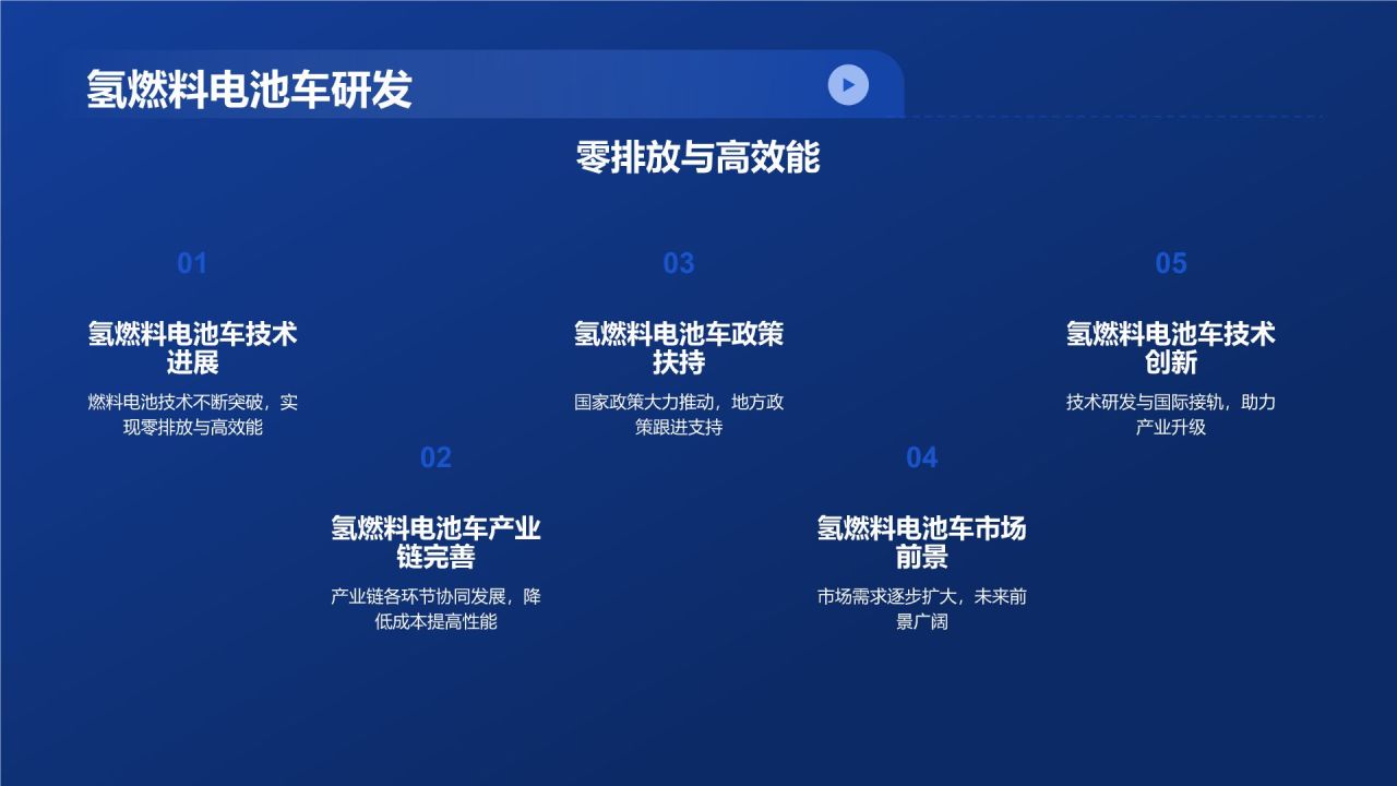 交通汽车年终综述