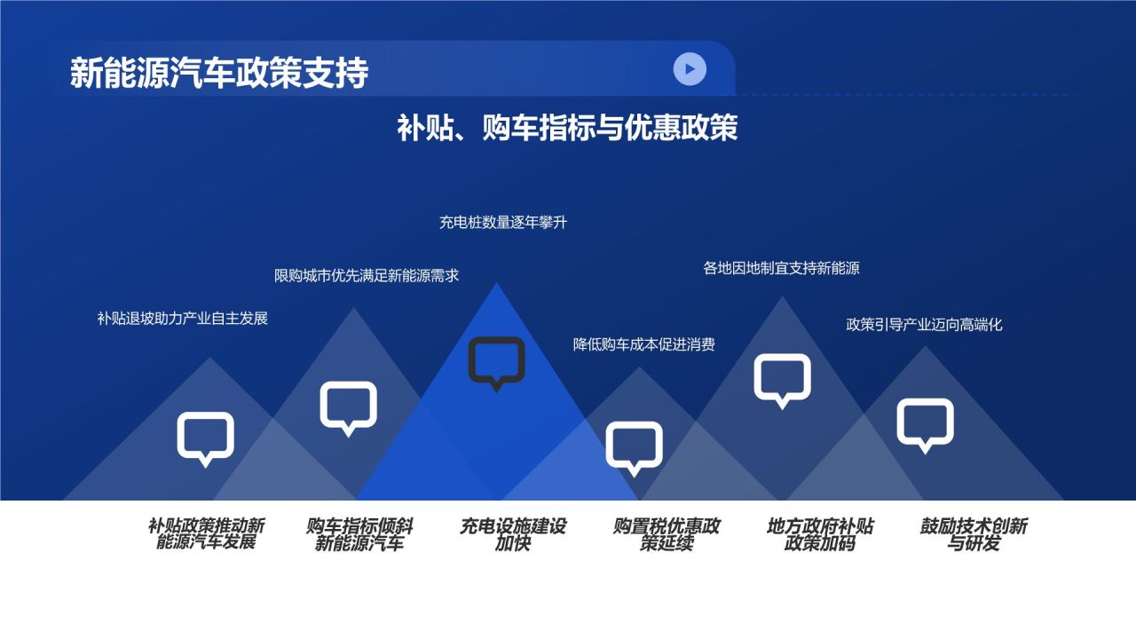 交通汽车年终综述