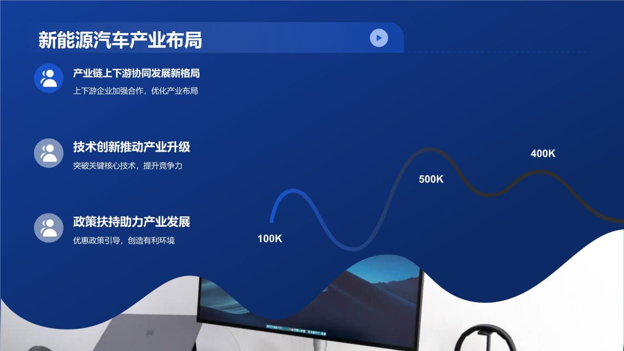 交通汽车年终综述