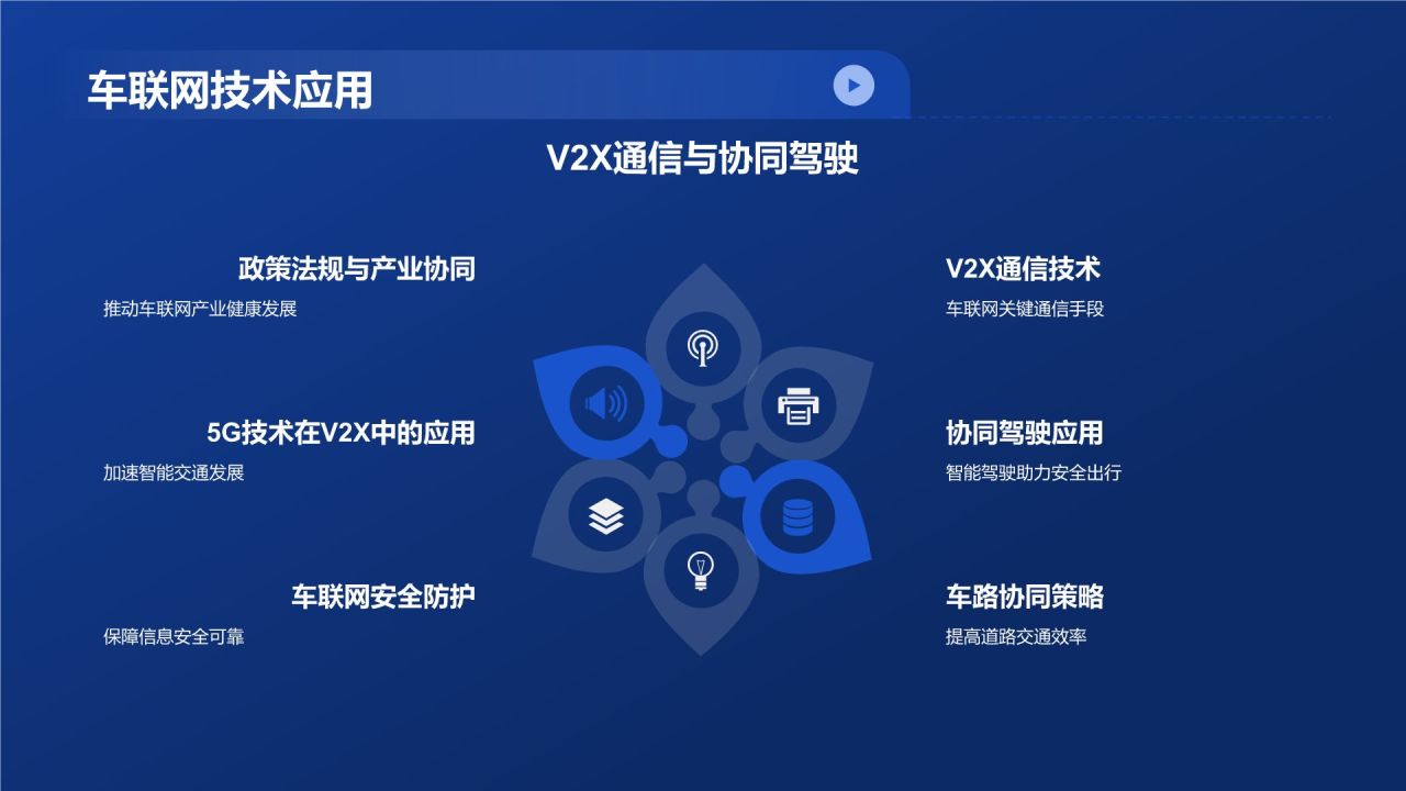 交通汽车年终综述